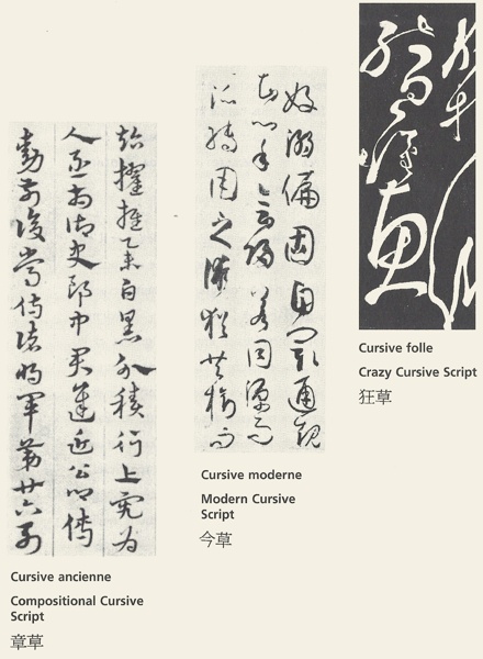 Various Cursive Scripts