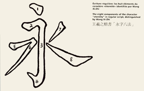 The Character Eternity According to Wang Xi-Zhi