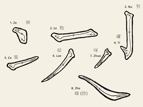 The Character Eternity According to Wang Xi-Zhi